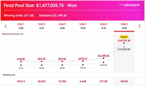 placepot dividends